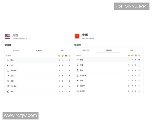 北京羽毛球队强势领跑欧锦赛积分榜72分稳居第一